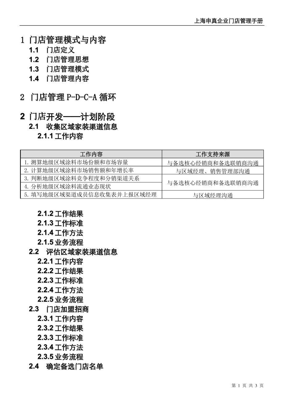 上海申真鳄鱼漆 门店管理手册_第1页