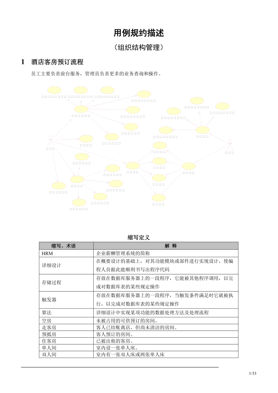 [組織機(jī)構(gòu)管理模塊][酒店客房預(yù)訂系統(tǒng)]用例規(guī)約描述_第1頁