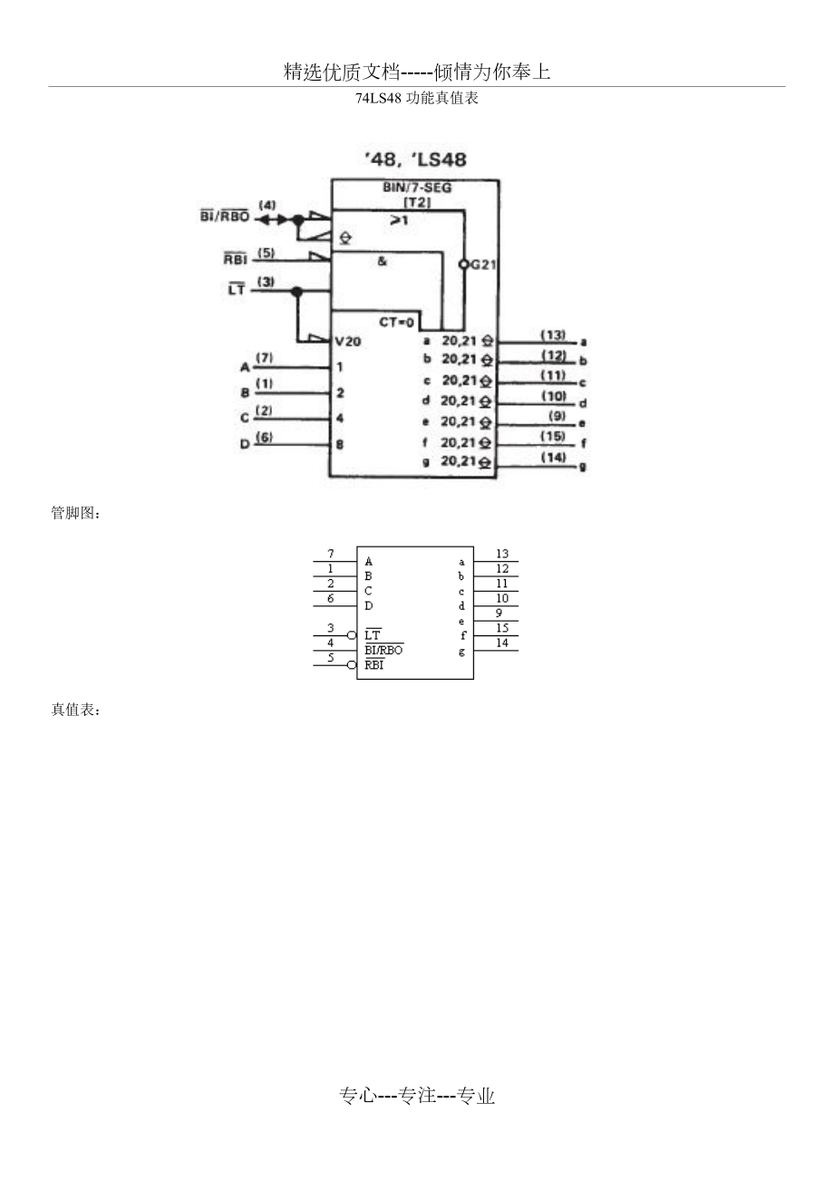 74LS48管脚功能真值表_第1页