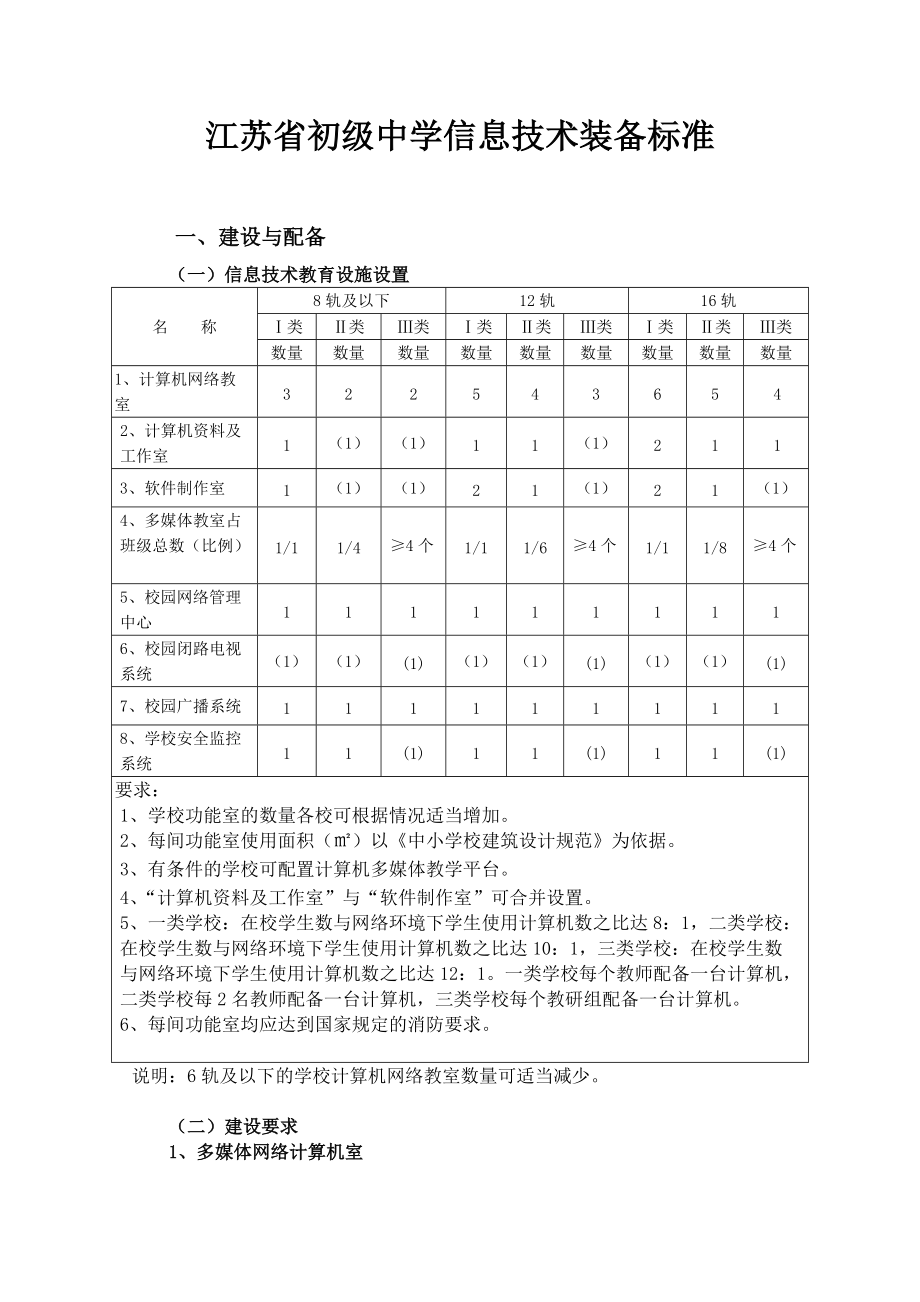 江苏省初级中学信息技术装备标准_第1页