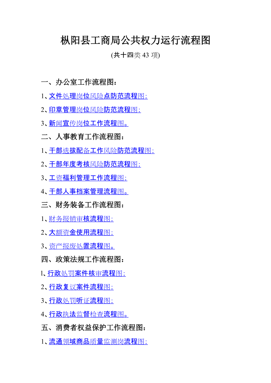 枞阳县工商局公共权力运行流程图_第1页