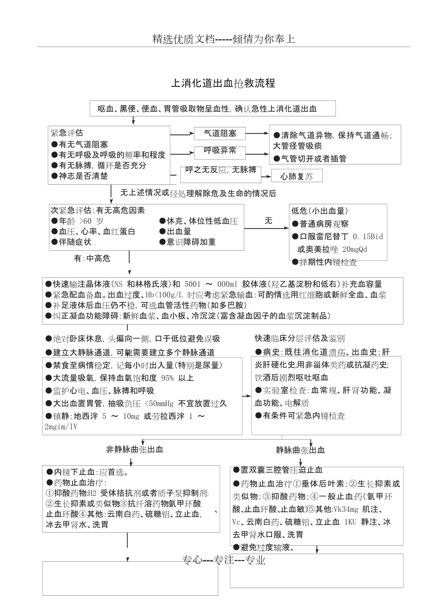 上消化道出血抢救流程_第1页