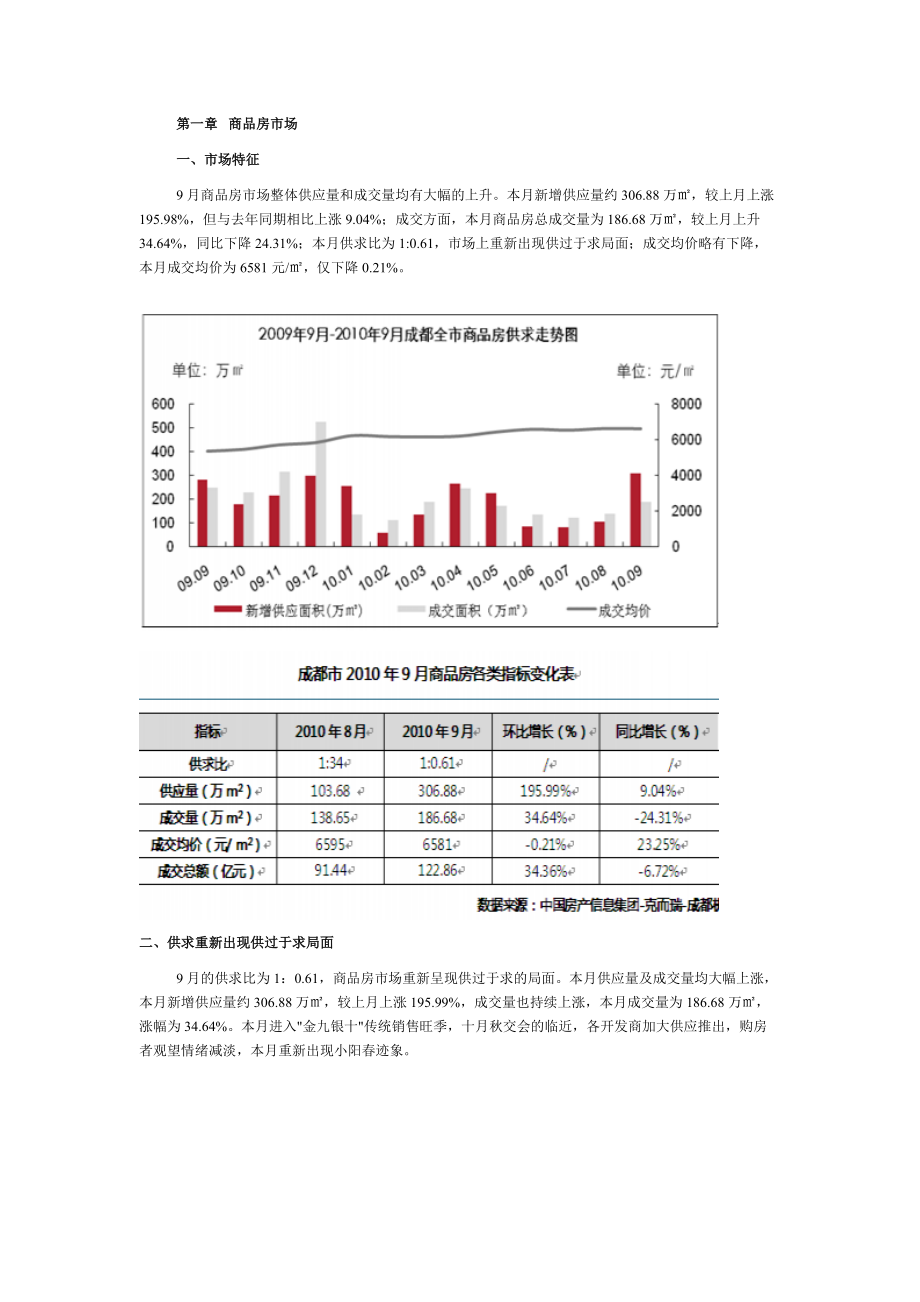 XXXX年9月成都房地产市场月报_51页_易居_第1页