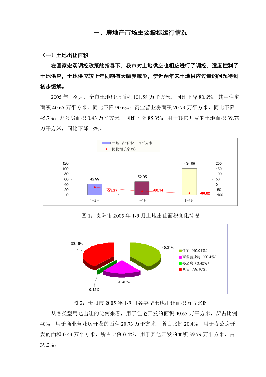 一、房地产市场主要指标运行情况-贵阳市住房和城乡建设局-_第1页