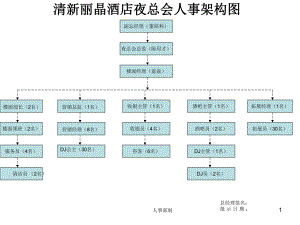 夜总会人事架构图PowerPoint 演示文稿