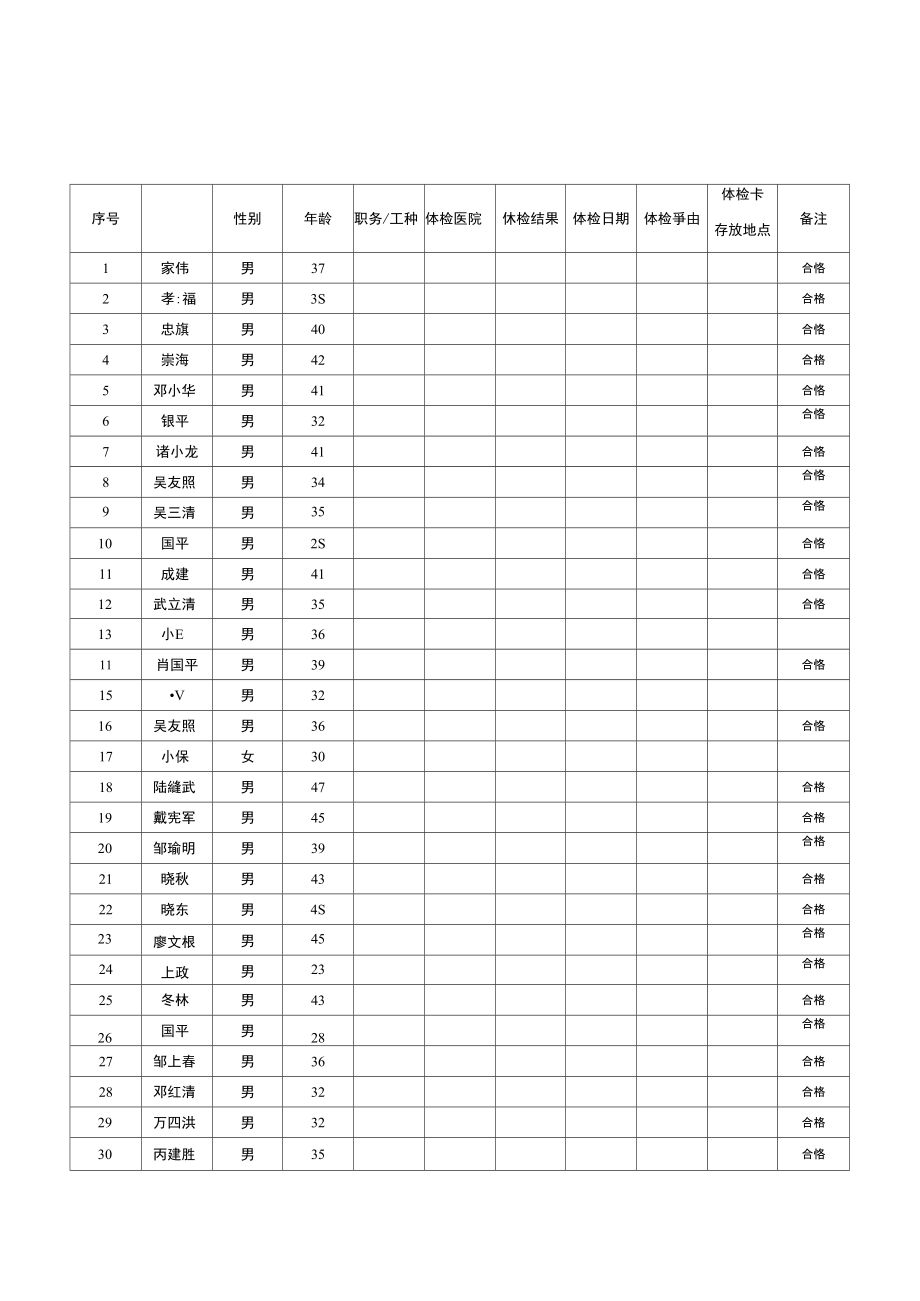 职工体检登记台账表_第1页