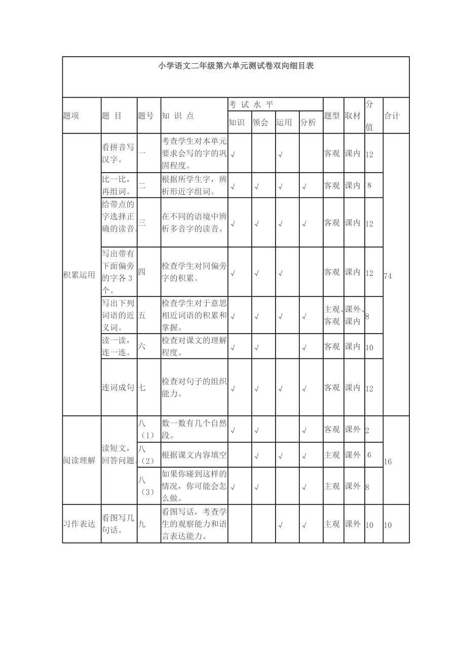 小学语文二年级第六单元测试卷双向细目表_第1页