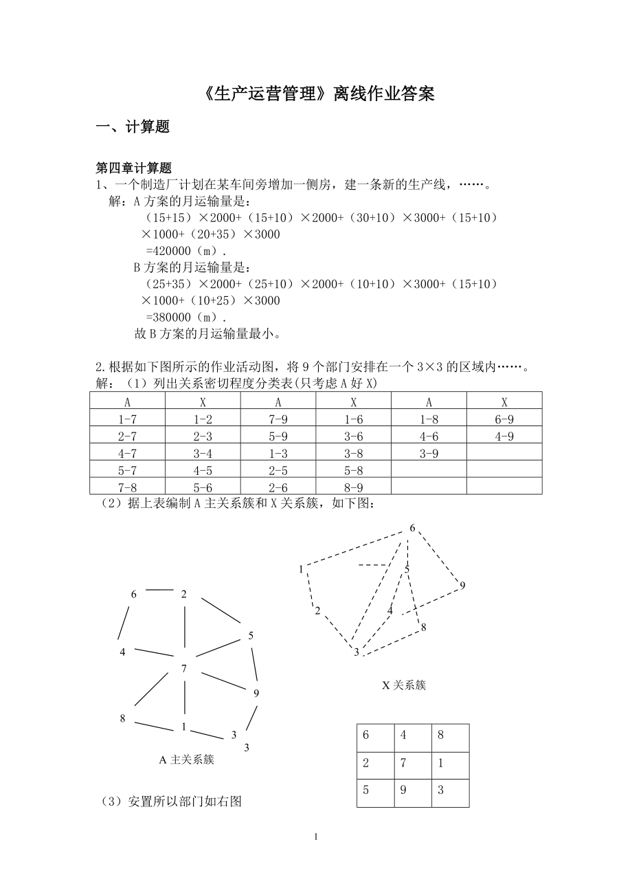 《生產(chǎn)運(yùn)營管理》離線作業(yè)答案_第1頁