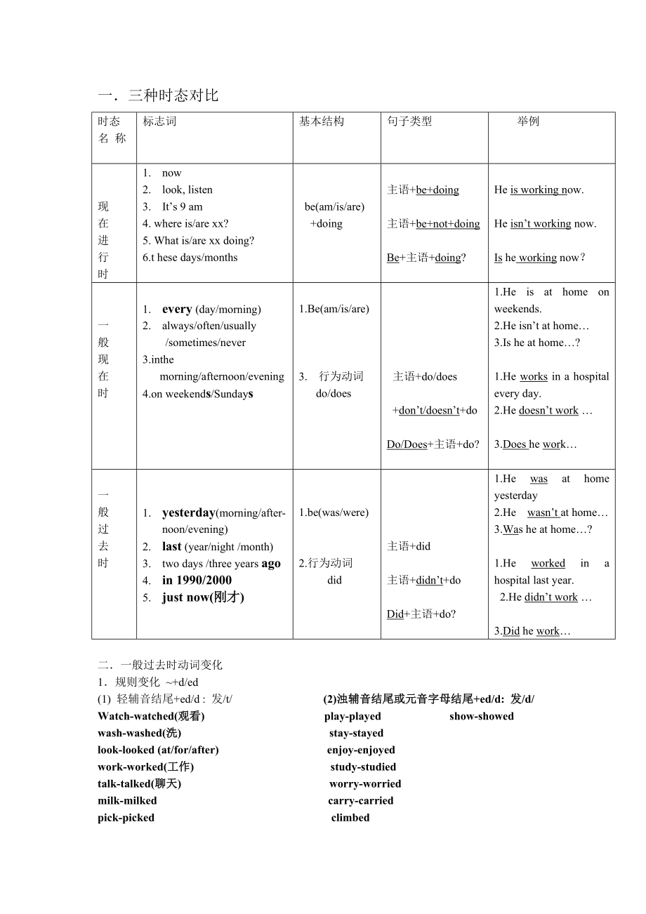 三种时态对比总结_第1页