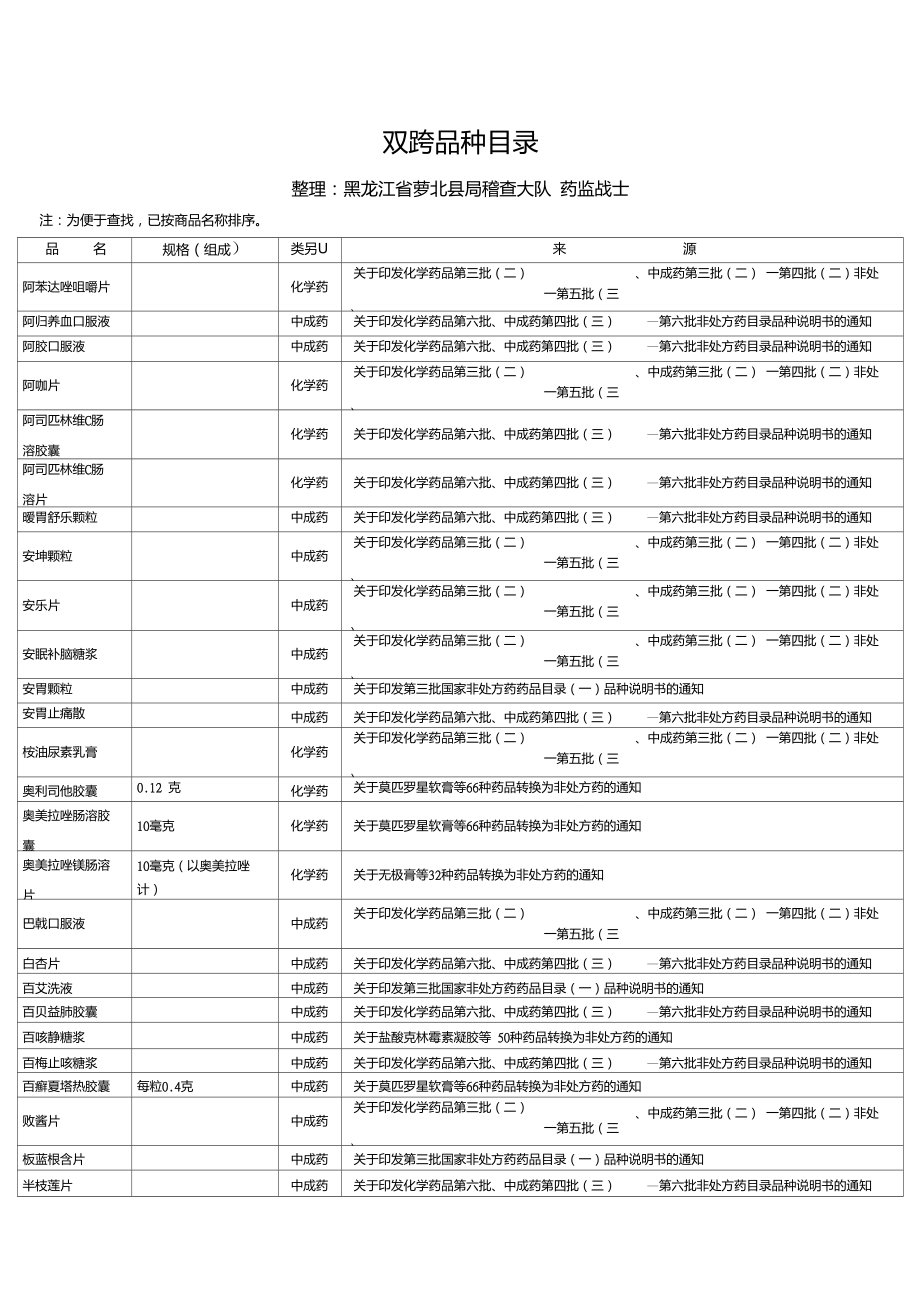 双跨品种目录大全_第1页