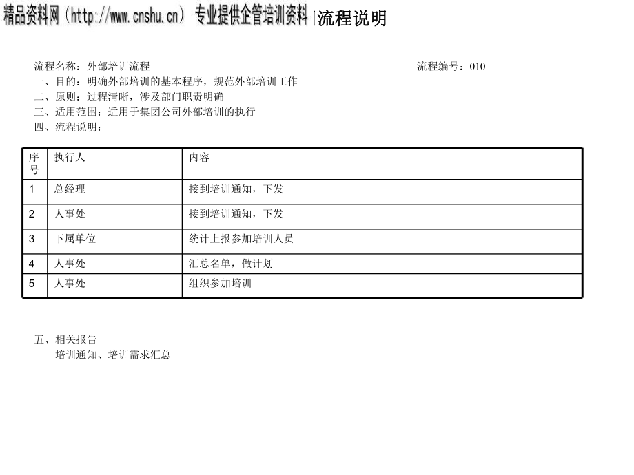 外部培訓(xùn)流程圖分析_第1頁