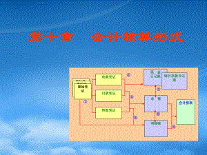 財務(wù)管理第10章 會計核算形式