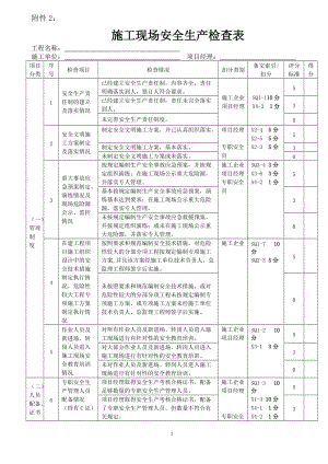 附件2 施工現(xiàn)場安全生產(chǎn)檢查表 工程名稱 施工單位 項目經(jīng)理