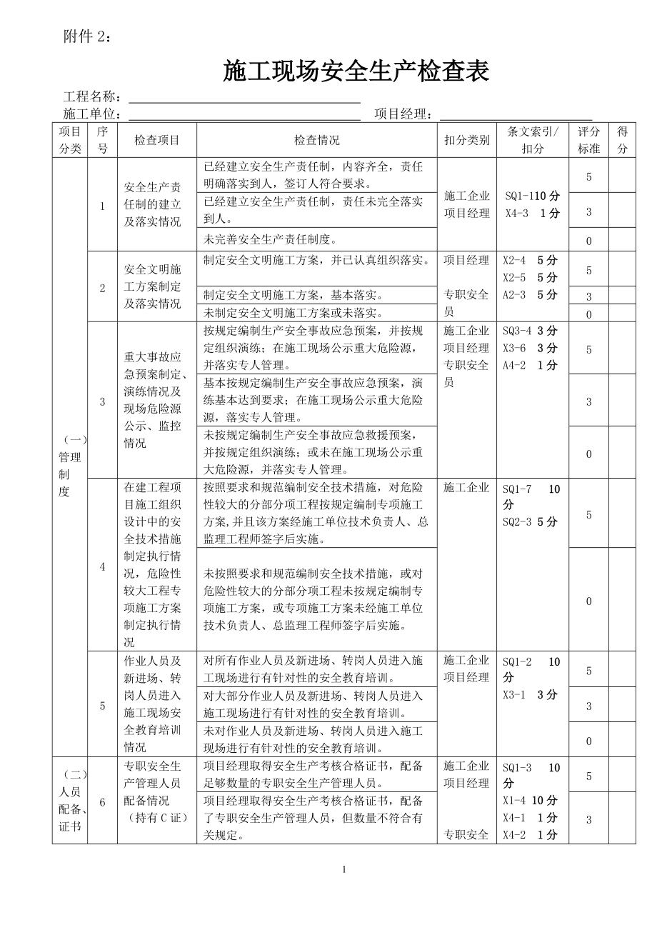 附件2 施工現(xiàn)場安全生產(chǎn)檢查表 工程名稱 施工單位 項(xiàng)目經(jīng)理_第1頁