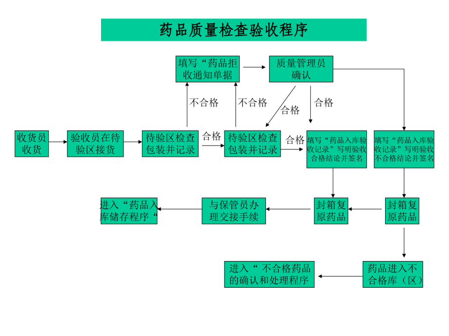 GSP流程圖(3)_第1頁(yè)