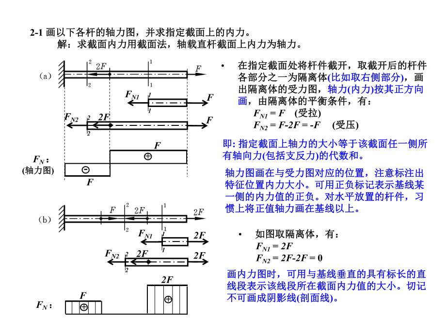 材料力学作业参考题解(1)课件_第1页