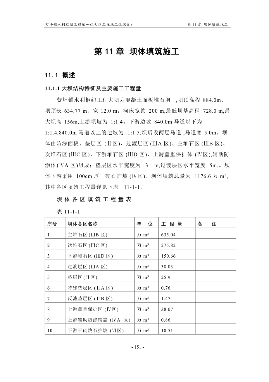 水利樞紐工程壩體填筑施工方案模板_第1頁