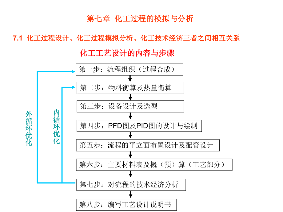 天津大学 化工过程的模拟与分析PowerPoint 演示文稿_第1页