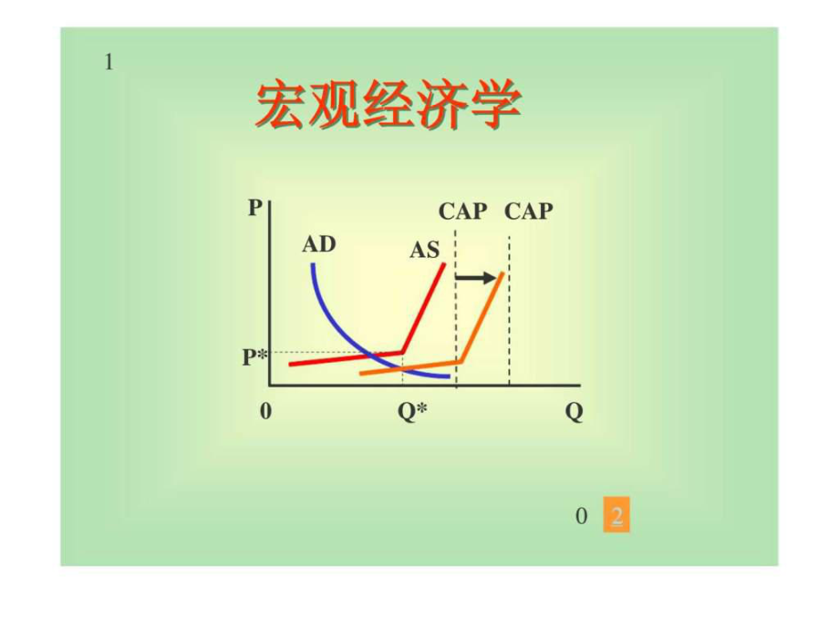 第四章 貨幣市場的均衡_第1頁