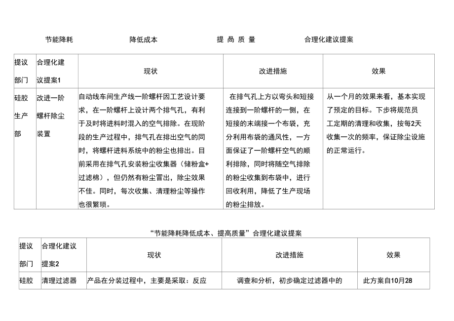 节能降耗合理化建议方案_第1页