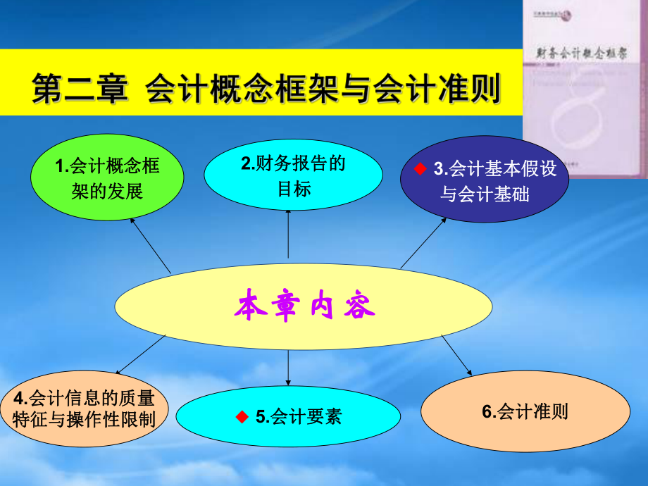 财务管理第2章 会计概念框架与会计准则_第1页