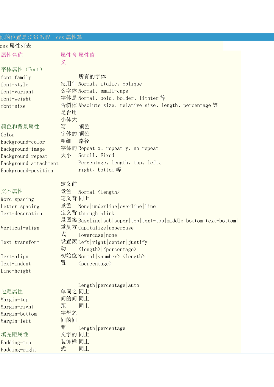 flash CSS2 代码大全带中文翻译_第1页