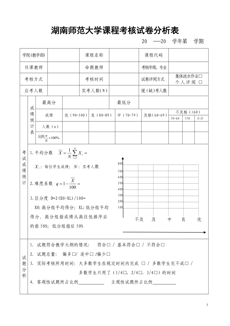 试卷分析doc-湖南师范大学课程考核试卷分析表_第1页