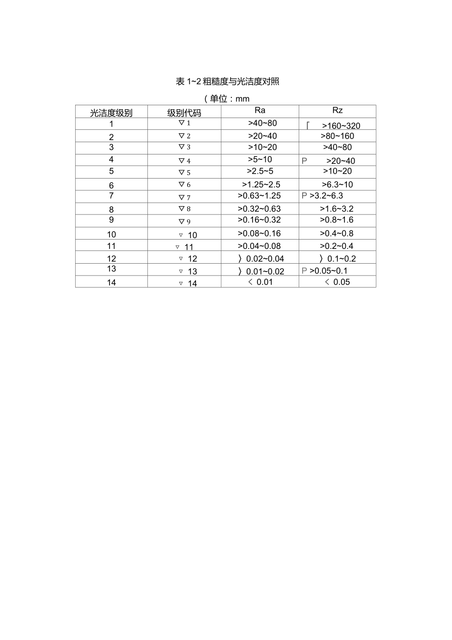 鑄件粗糙度及粗糙度計算