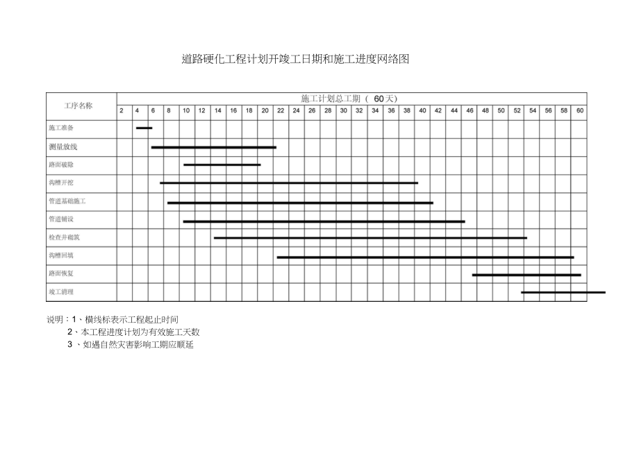 完整版道路硬化工程施工进度网络图