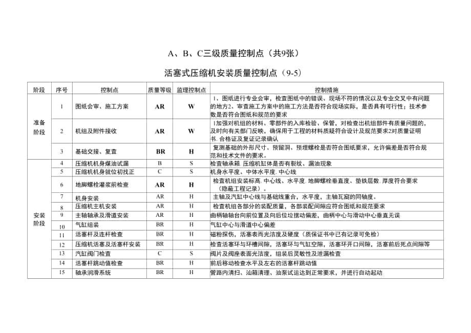 活塞式壓縮機(jī)安裝_第1頁