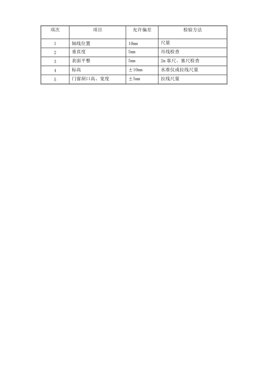 BM连锁砌块砌筑技术交底宝典_第1页