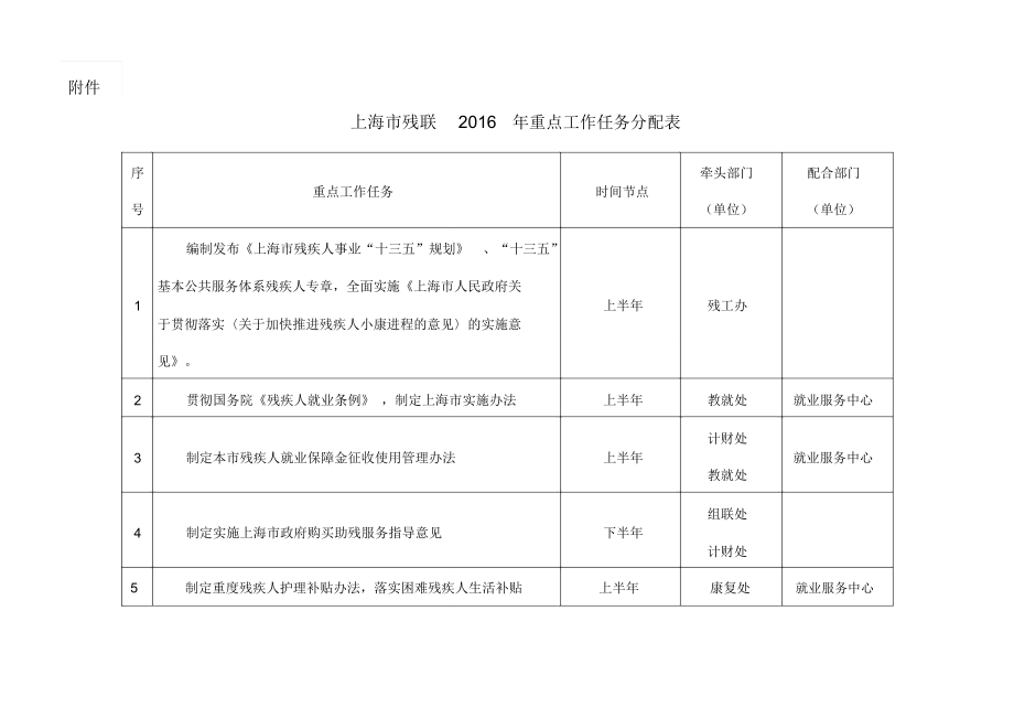 上海市残联2016年重点工作任务分配表_第1页