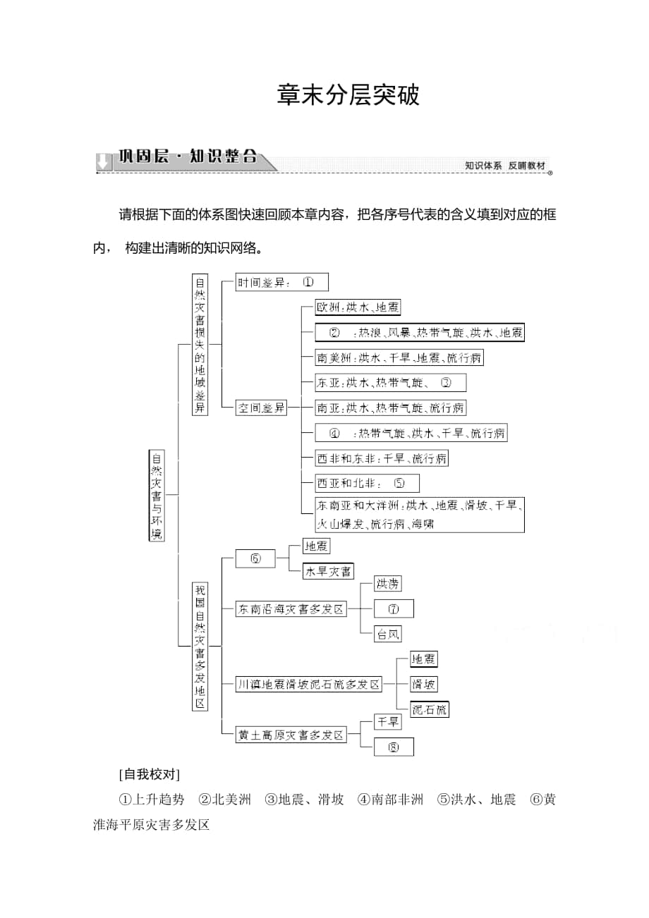 【】高中地理湘教選修5學(xué)案：第3章 章末分層突破 Word版含解析_第1頁