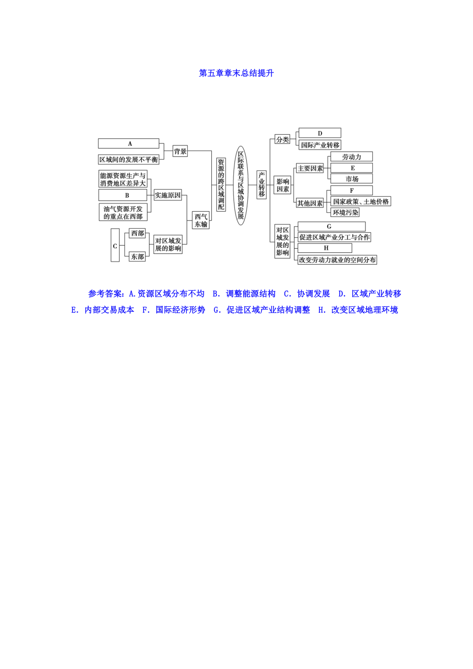 高中地理必修三人教版检测：第五章章末总结提升 Word版含答案_第1页