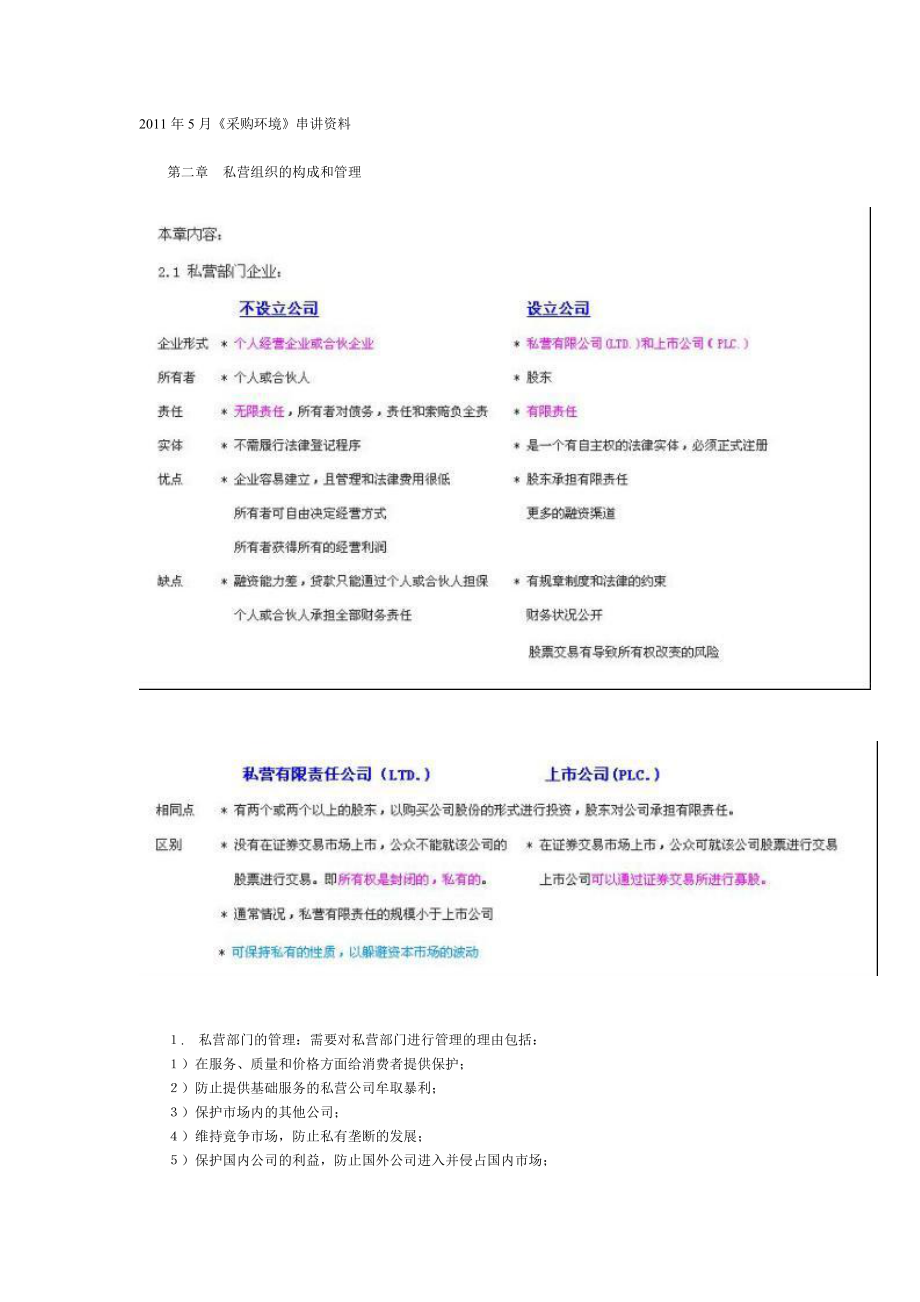 采购环境复习资料_第1页