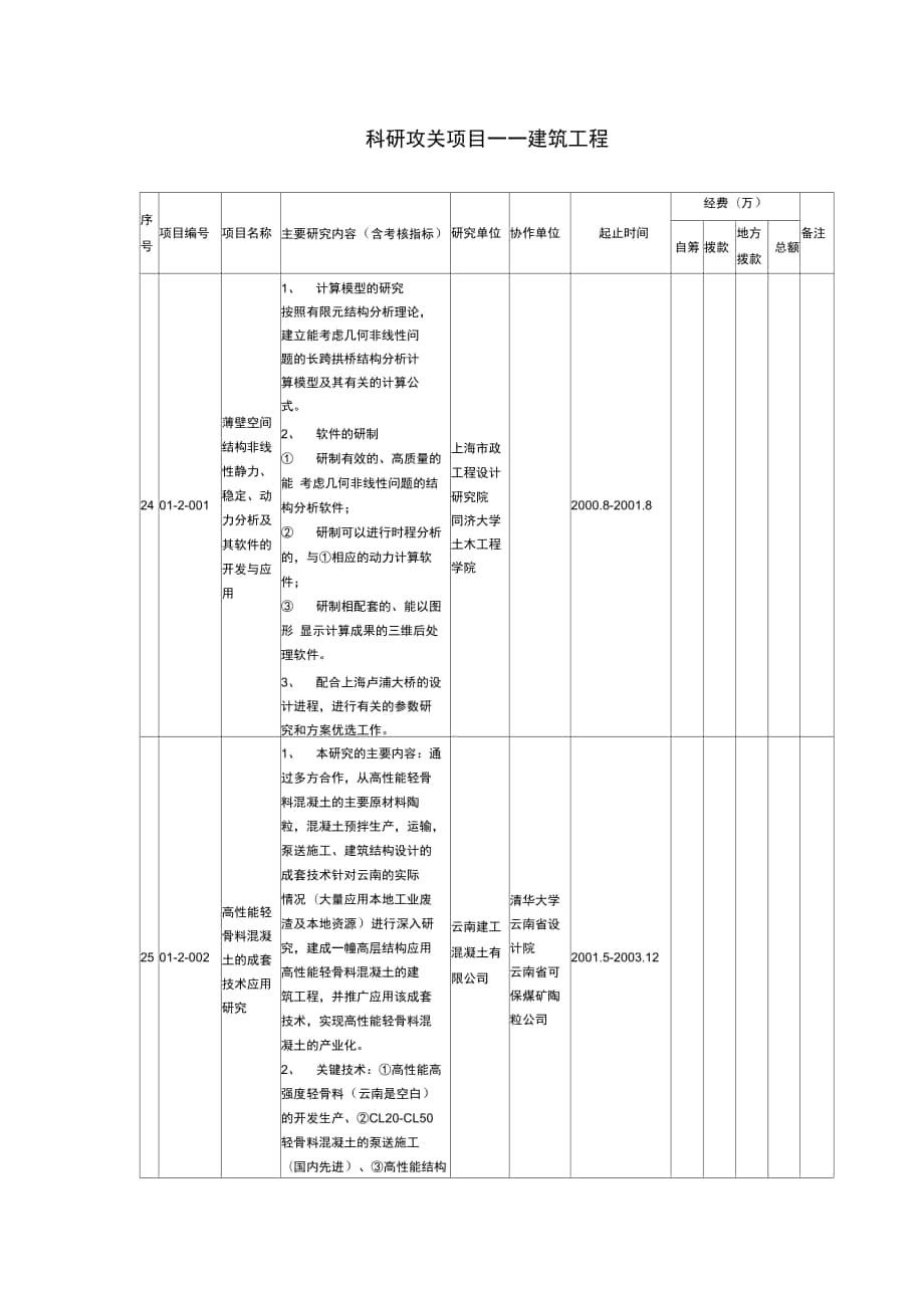 科研攻关项目建筑工程_第1页