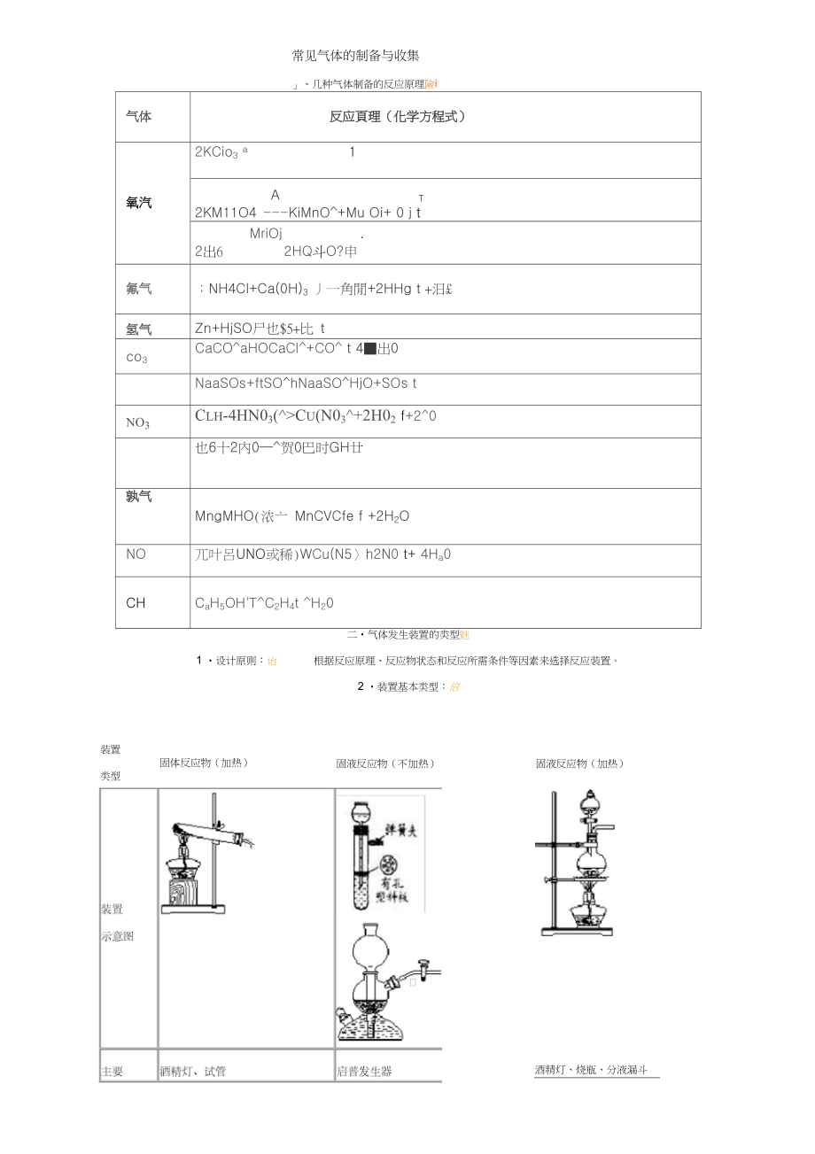 完整版高考化学复习专题常见气体的制备与收集_第1页