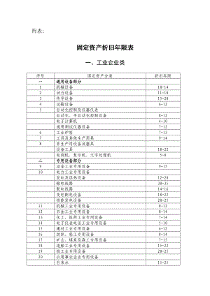 设备折旧表(1)