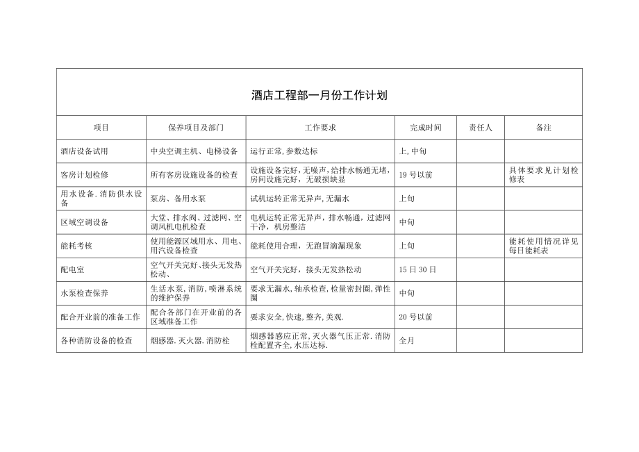 某酒店工程部每月工作计划_第1页