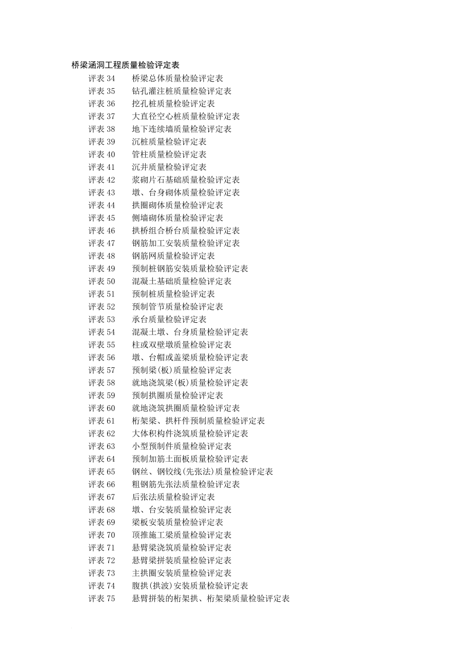 t桥梁涵洞工程质量检验评定表_第1页