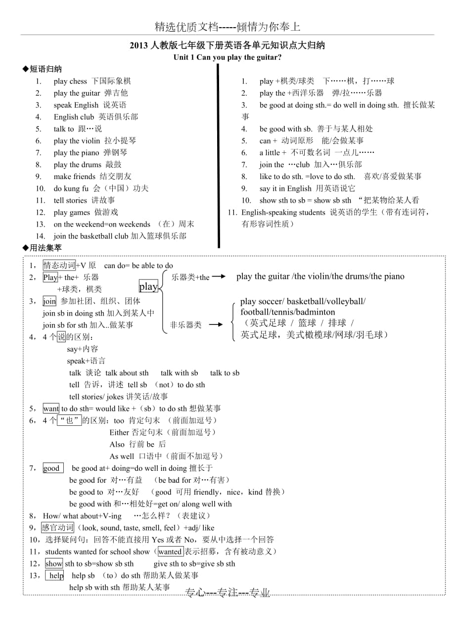 七年级英语下册1-6单元知识点总结(完整-详细)_第1页
