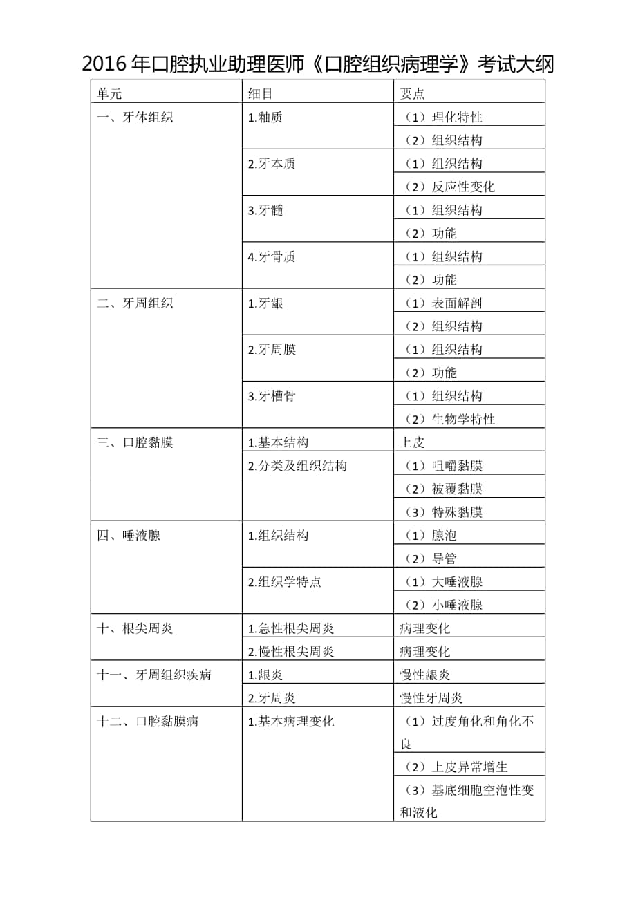 年口腔執(zhí)業(yè)助理醫(yī)師《口腔組織病理學(xué)》考試大綱_第1頁