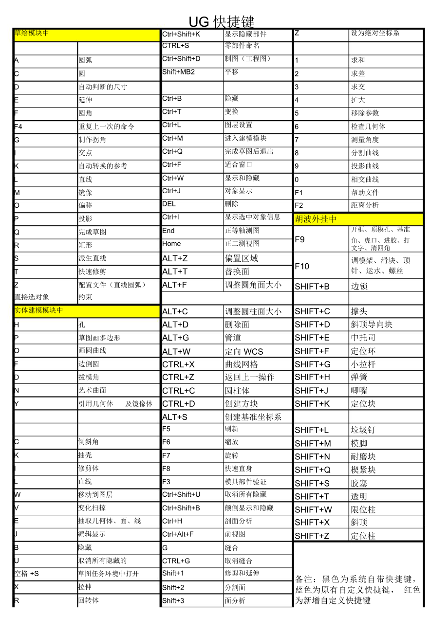 UG常用快捷键_第1页