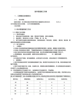 施工方案室外管道施工方案