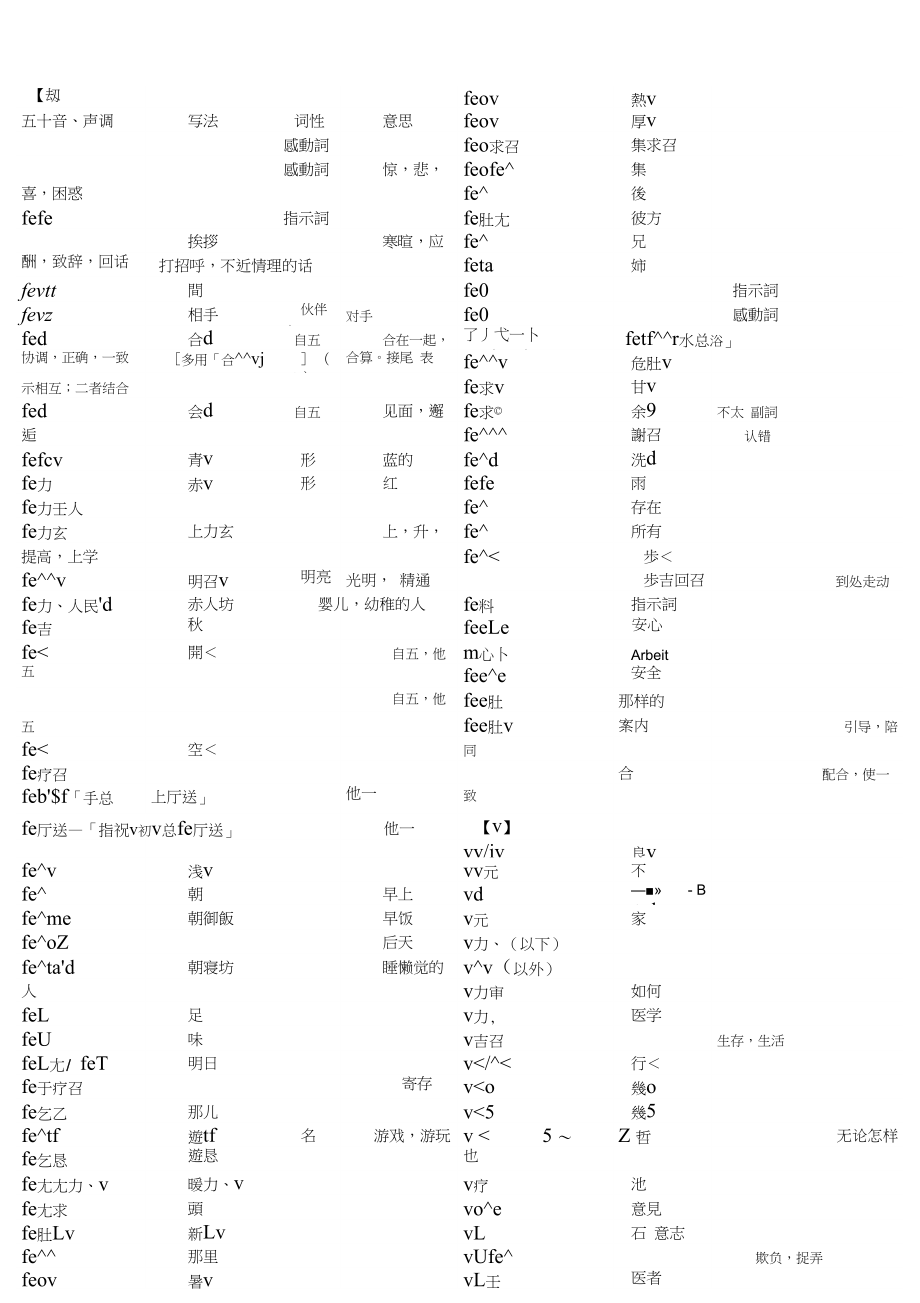 完整版日语能力考试N4级词汇_第1页