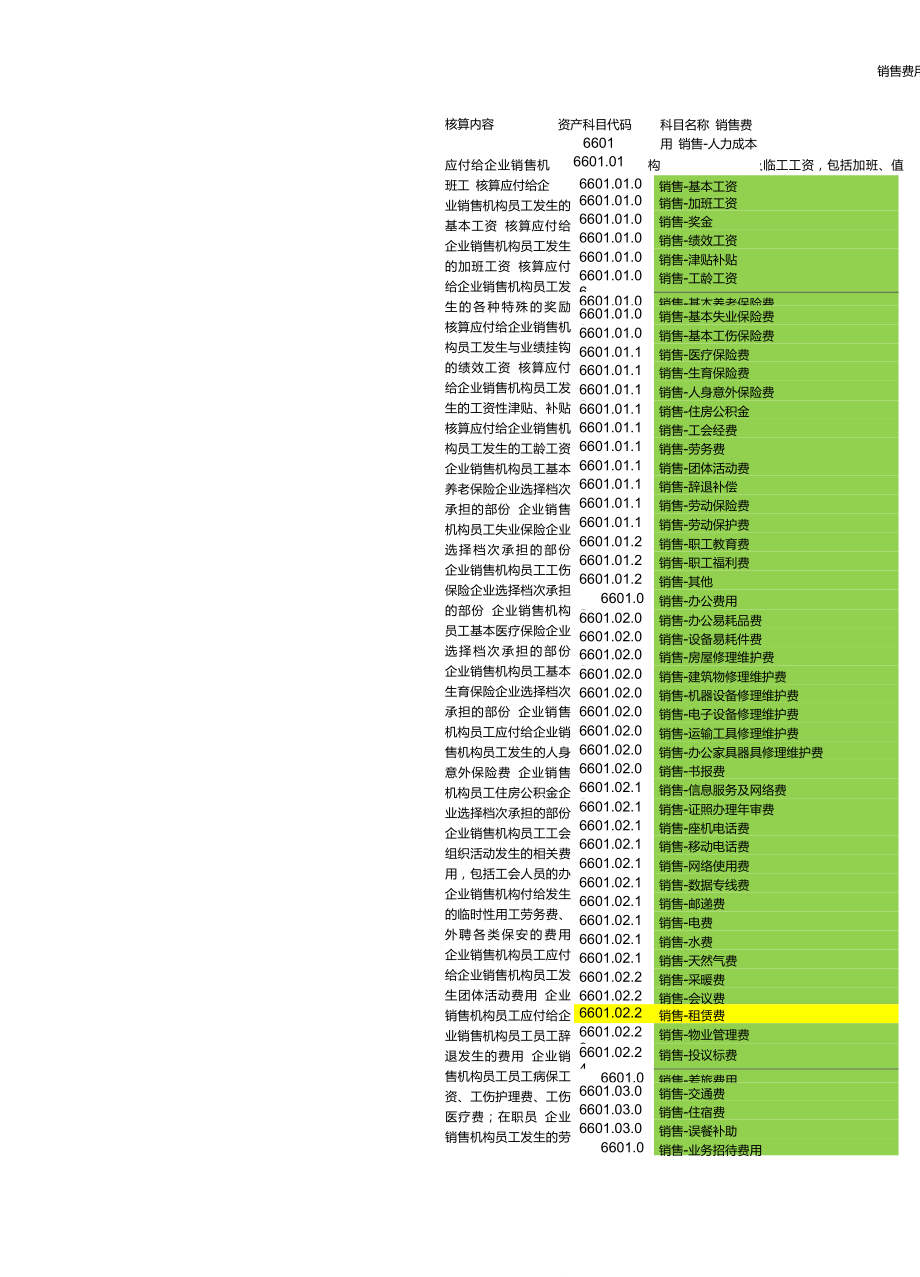 销售费用——明细科目设置_第1页