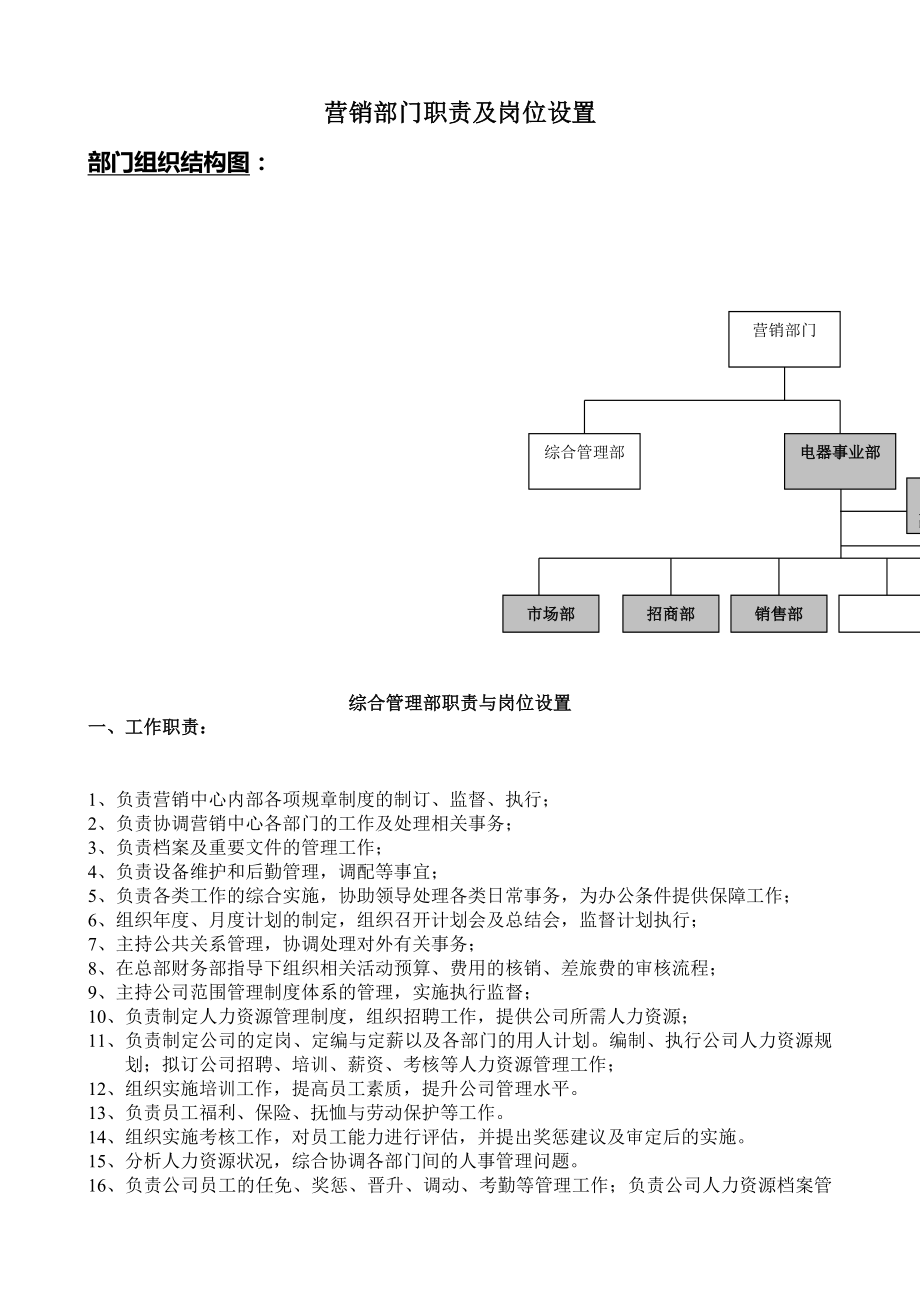 营销中心部门职责及岗位设置_第1页