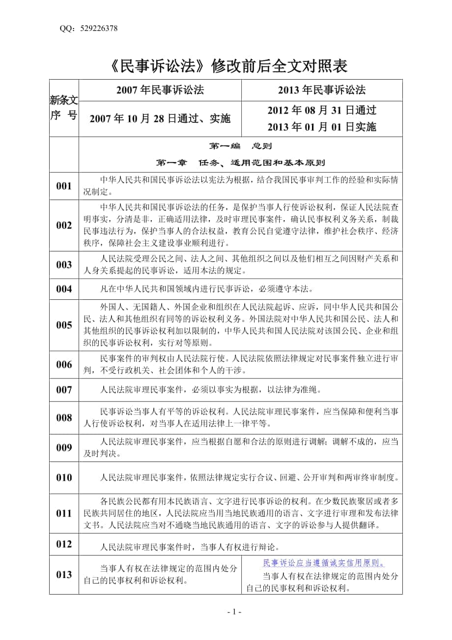 民事诉讼法新旧修改全文对比彩色直观可A4打印修改_第1页