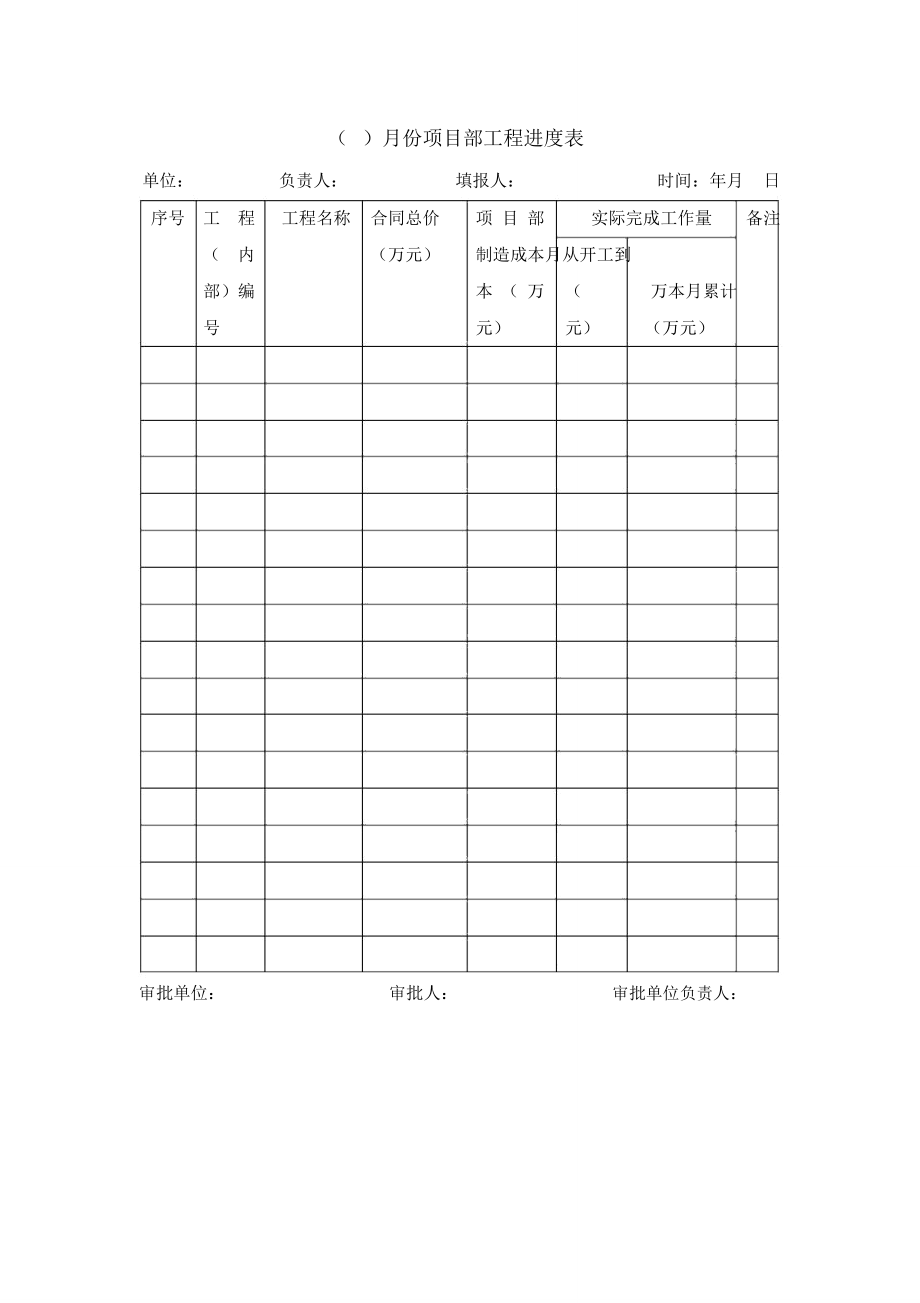 月份项目部工程进度表_第1页