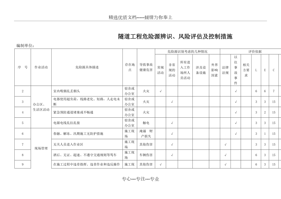 隧道工程危险源辨识、风险评估及控制措施_第1页